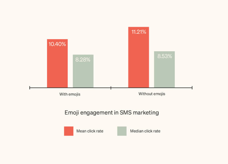 sms-data-emojis-gifs-768x553